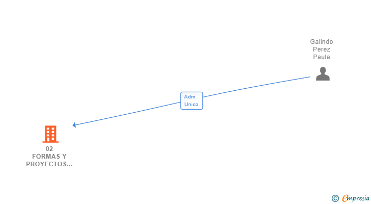 Vinculaciones societarias de 02 FORMAS Y PROYECTOS SL