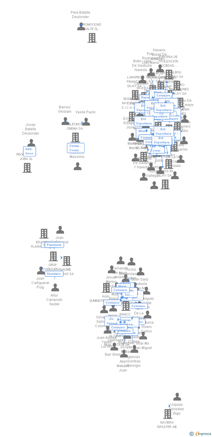 Vinculaciones societarias de FURIA DE TITANES II AIE