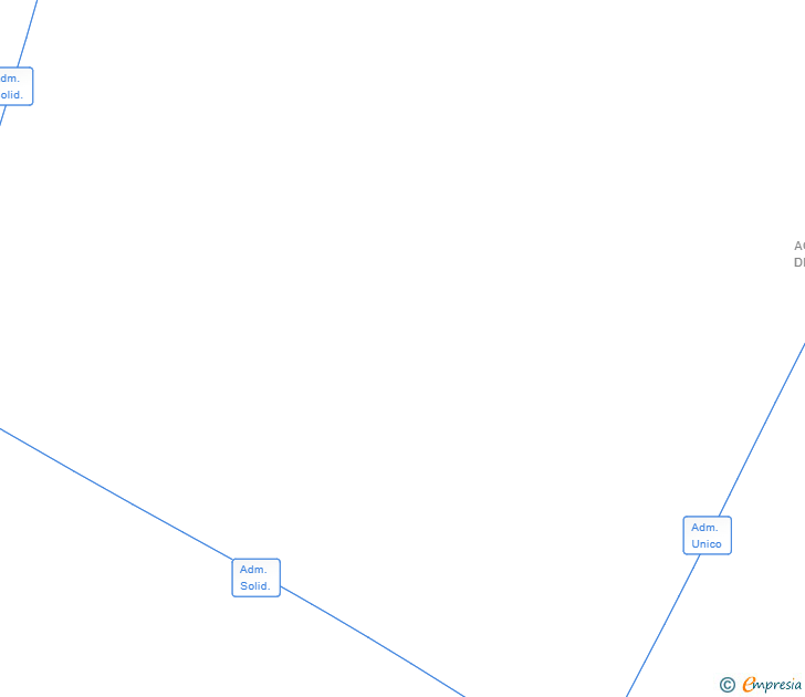 Vinculaciones societarias de POTTERIN CLUB SL