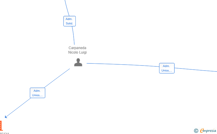 Vinculaciones societarias de WARPATECH VENTURES SL