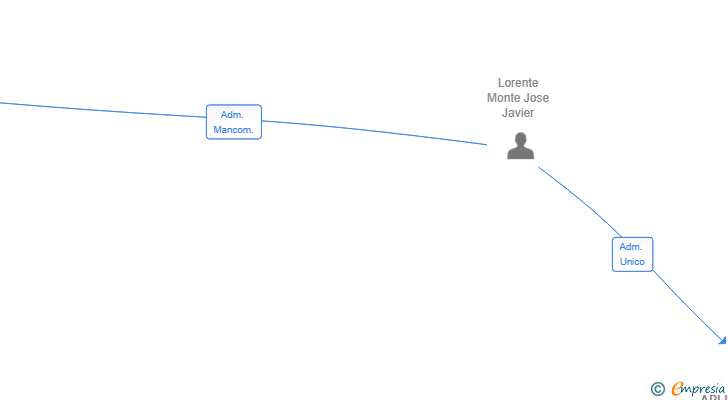 Vinculaciones societarias de APLICACIONES TECNICAS GALVEZ Y LORENTE SL