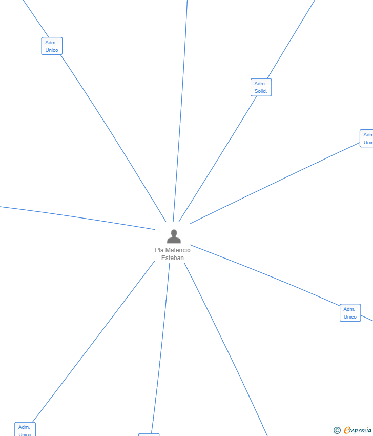 Vinculaciones societarias de EPMEPB 2024 SL