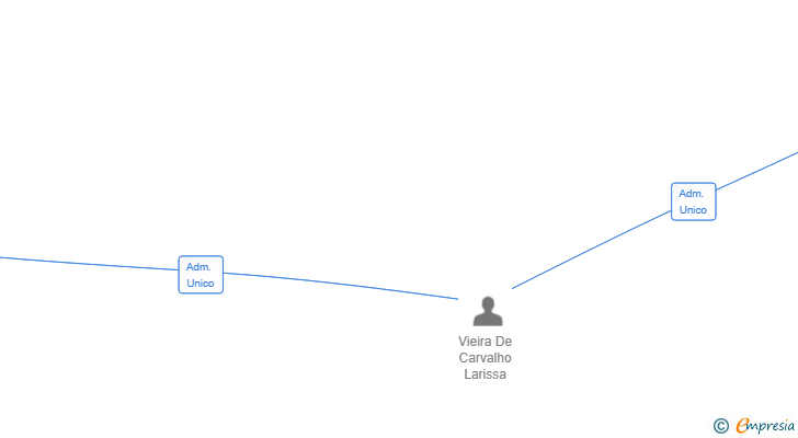 Vinculaciones societarias de MARKETING VANGUARD SL