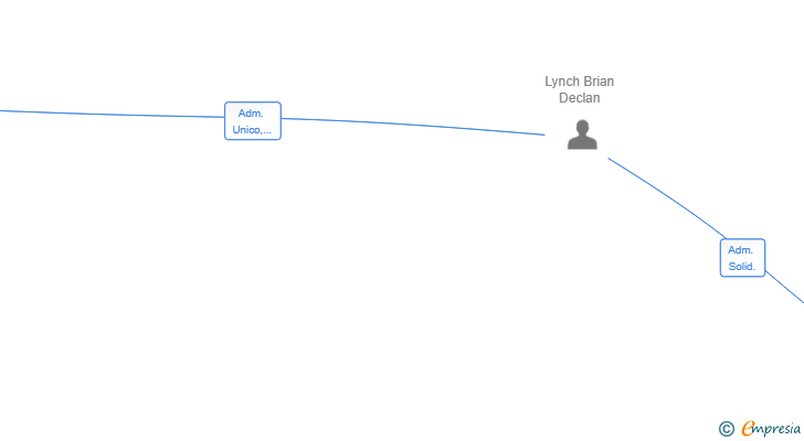 Vinculaciones societarias de LYNCHCOMPANY SL