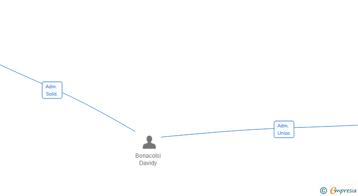 Vinculaciones societarias de HAMMER GOLD PDR SL