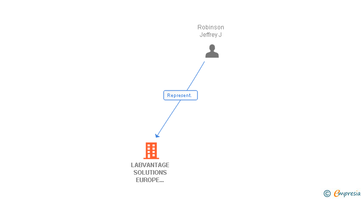Vinculaciones societarias de LABVANTAGE SOLUTIONS EUROPE LIMITED SUCUR