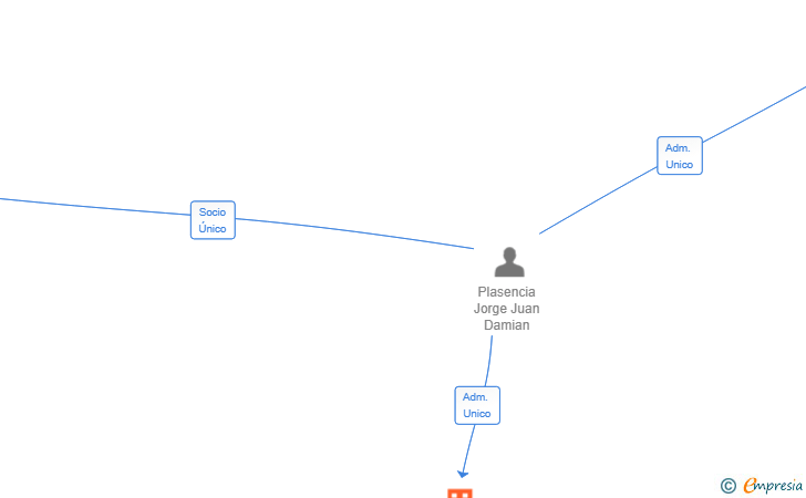 Vinculaciones societarias de DEEPMIND ANALYTICS SL