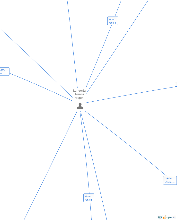 Vinculaciones societarias de FILTER TRADE SL