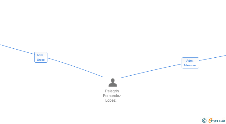 Vinculaciones societarias de HUNTERTECH SOLUTIONS SL