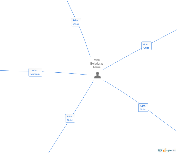 Vinculaciones societarias de PIC MODULES SL (EXTINGUIDA)