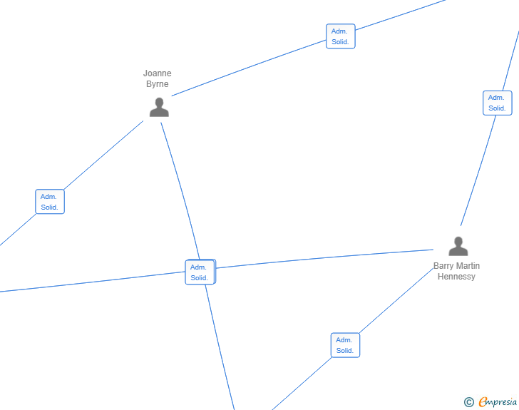Vinculaciones societarias de MODERN OFFSITE SOLUTIONS SL