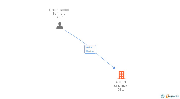 Vinculaciones societarias de ADEGO GESTION DE INSTALACIONES DEPORTIVAS SL