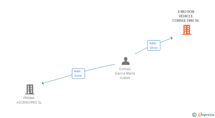 Vinculaciones societarias de CABEZA ZURDA SL (EXTINGUIDA)