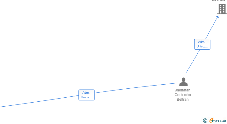 Vinculaciones societarias de A-BAKUA 648 SL