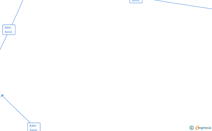 Vinculaciones societarias de PERICH & VILA CONSULTING SL