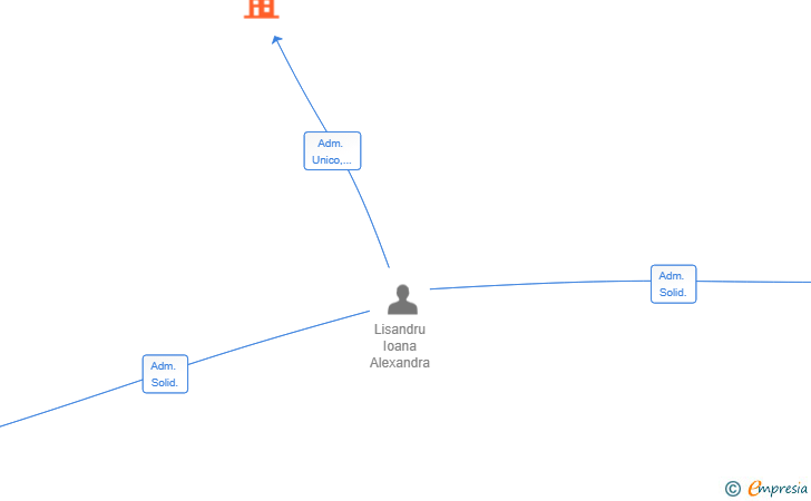 Vinculaciones societarias de ICY APARICIO SL