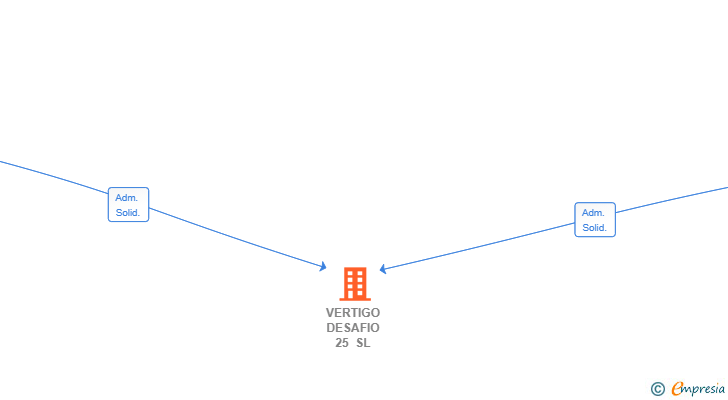 Vinculaciones societarias de VERTIGO DESAFIO 25 SL