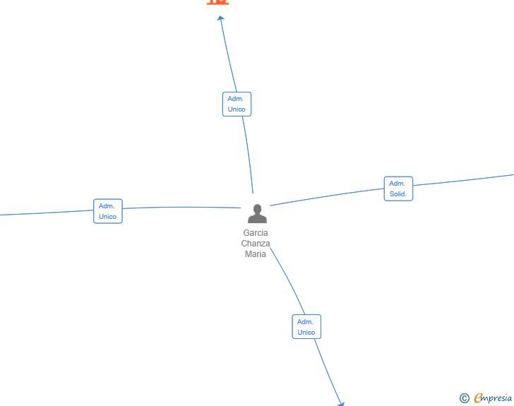 Vinculaciones societarias de TAX LITIGATION SL
