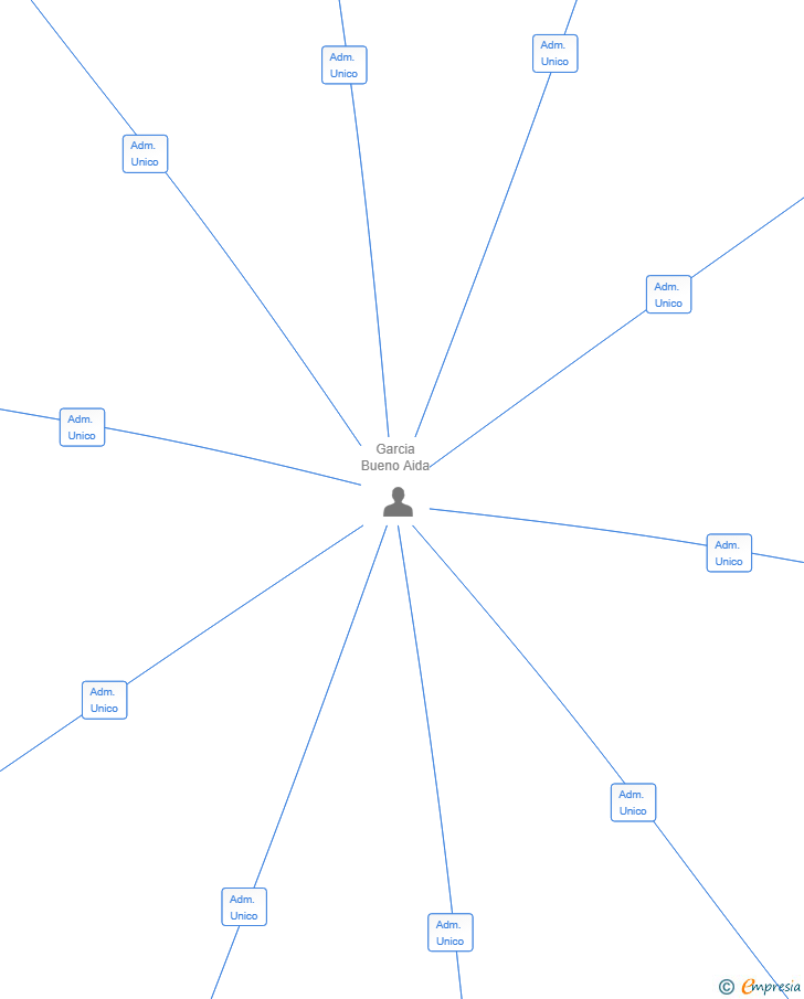 Vinculaciones societarias de JHS ASTURIAS SL