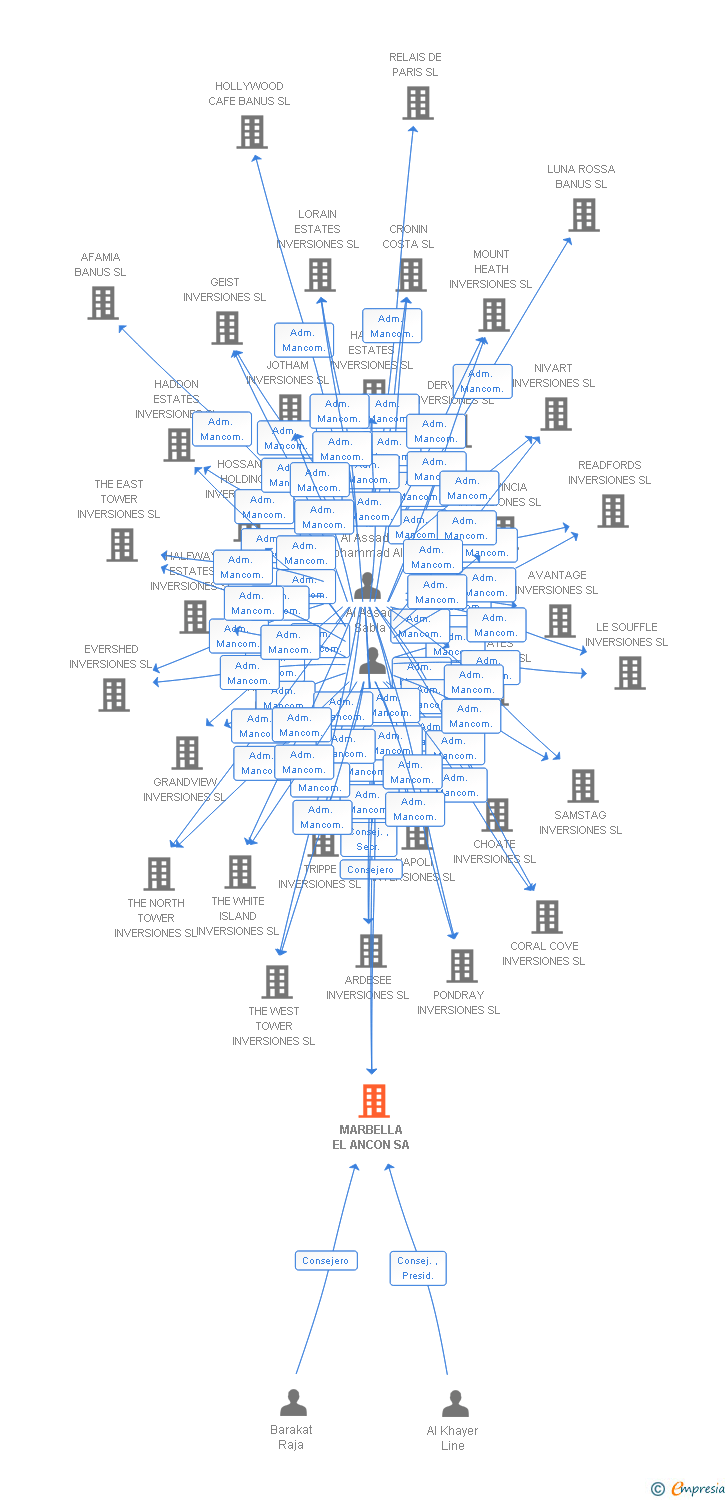 Vinculaciones societarias de MOUNTBIRD INVERSIONES 2014 SA