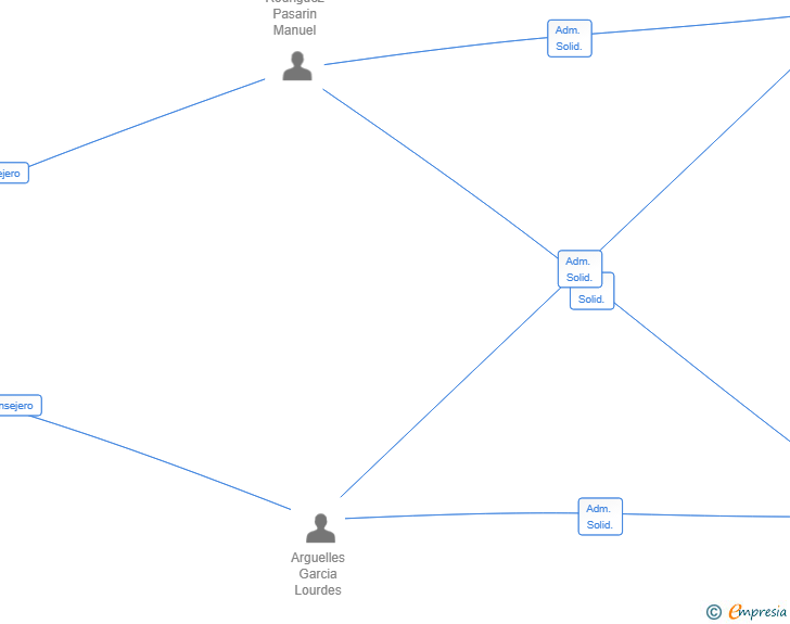 Vinculaciones societarias de TERMINUS ASSETS SL