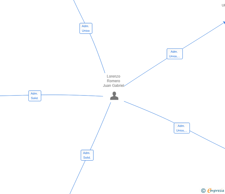 Vinculaciones societarias de BEBEQUETECHO ET AL SL