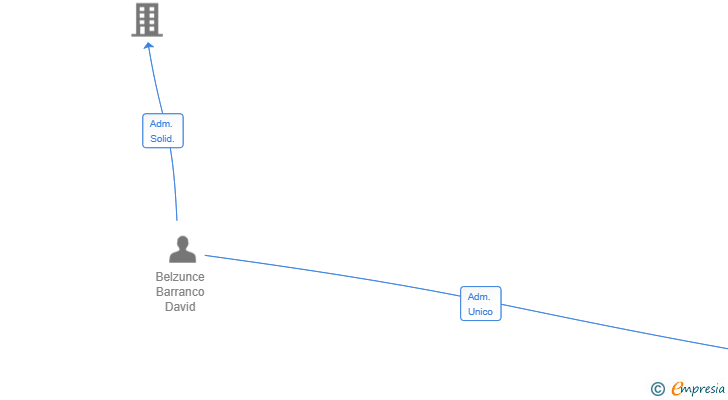 Vinculaciones societarias de COLUMPIO MEDIA SL