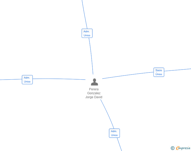 Vinculaciones societarias de X2 SCIENCE SOLUTIONS IBERIA SL