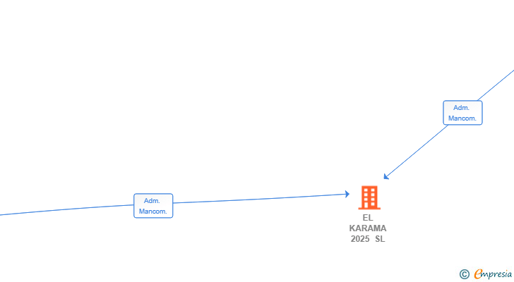 Vinculaciones societarias de EL KARAMA 2025 SL