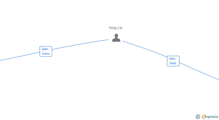 Vinculaciones societarias de NLX NOODLE TWO SL