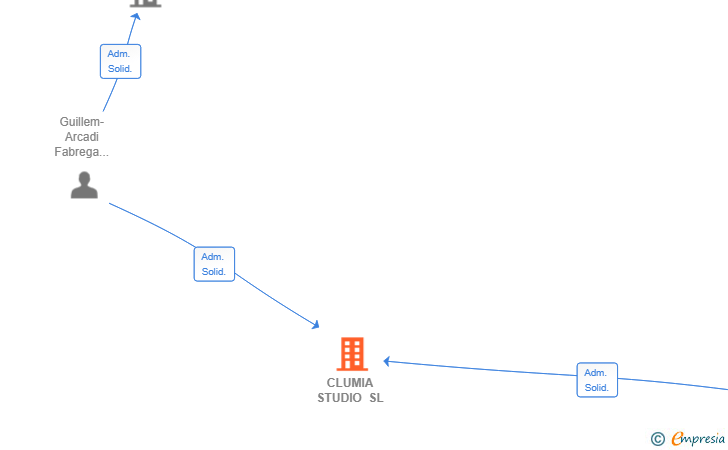 Vinculaciones societarias de CLUMIA STUDIO SL