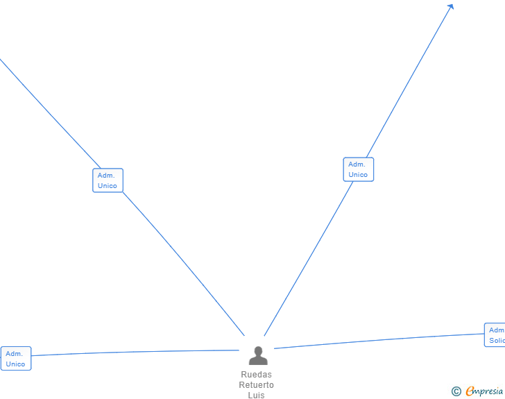 Vinculaciones societarias de AQUABANY TEXTIL SL