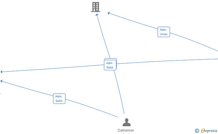 Vinculaciones societarias de SPACIO ANDALUCIA CONSULTORIA SL
