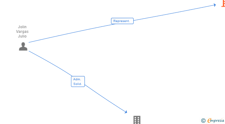 Vinculaciones societarias de WEBHELP SAS SUCUR