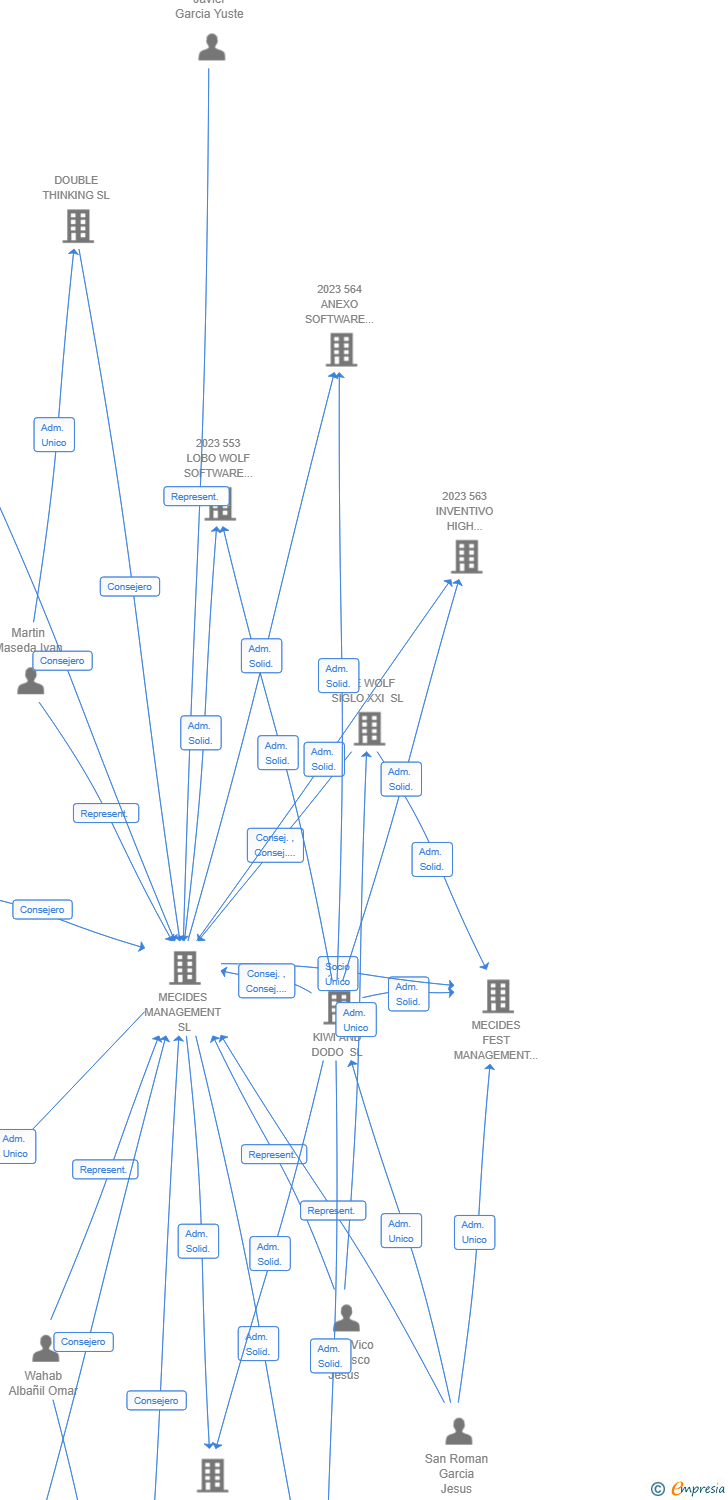 Vinculaciones societarias de 978 NEXT OPTIMIZATION GROWTH AIE