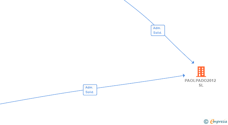 Vinculaciones societarias de PAOLPADO2012 SL