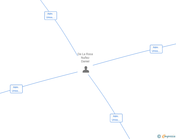 Vinculaciones societarias de NEXO FINANCIAL GROUP SL