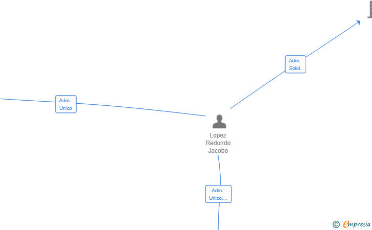 Vinculaciones societarias de JDH BULLER SL