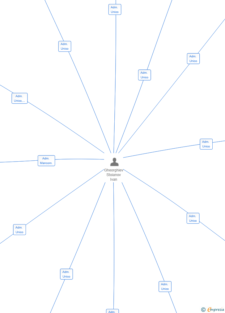Vinculaciones societarias de NEXA CAPITAL PARTNERS SL