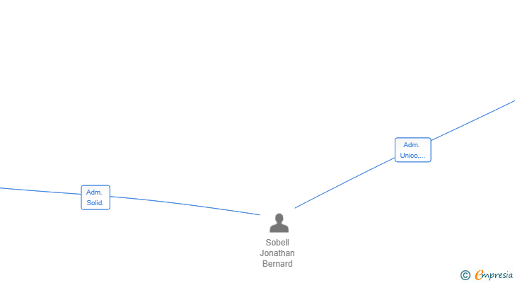 Vinculaciones societarias de THE BUYERS AGENT SL