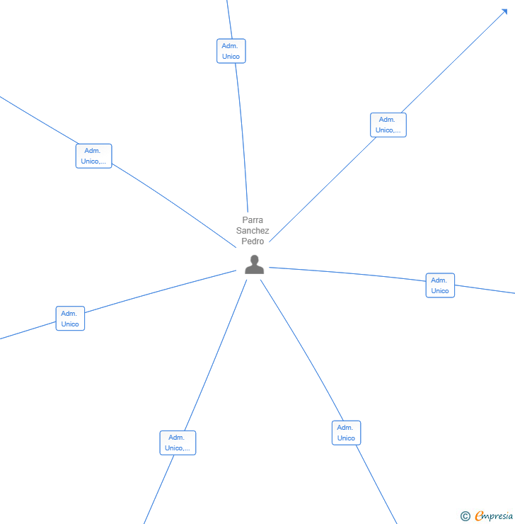 Vinculaciones societarias de RUIZ DE BOMBEOS SL