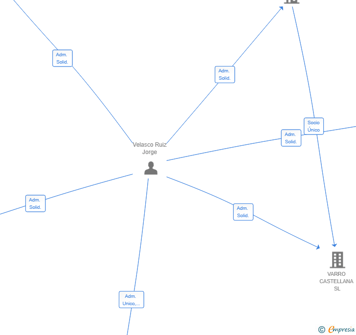 Vinculaciones societarias de NEXOVATE SL