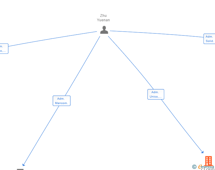 Vinculaciones societarias de CLOUD BUY SL