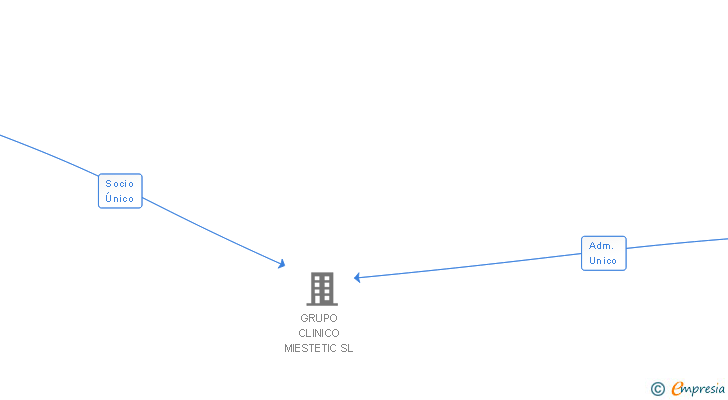 Vinculaciones societarias de NUVIF MEDITERRANEO SL