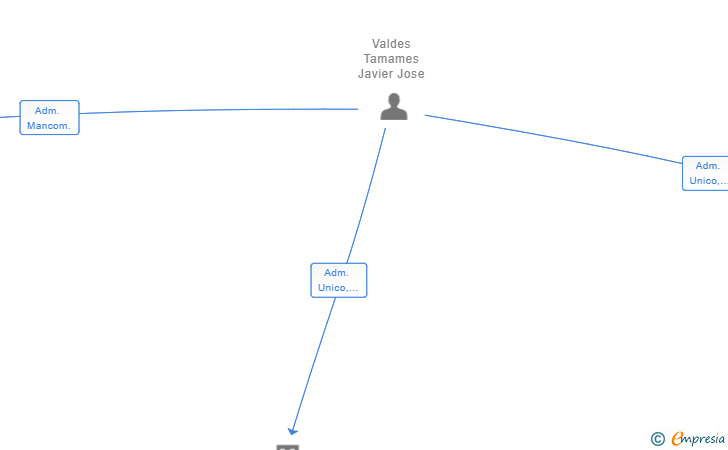Vinculaciones societarias de ADVANCED OPTICAL SYSTEMS SL