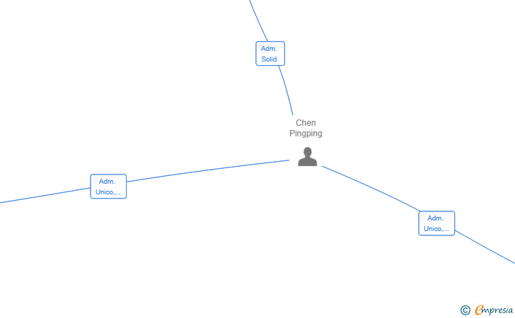 Vinculaciones societarias de LANZAYIPPEE SL