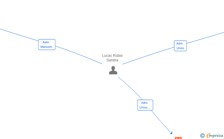 Vinculaciones societarias de DUO VISUAL PLV DECORACIONES SL