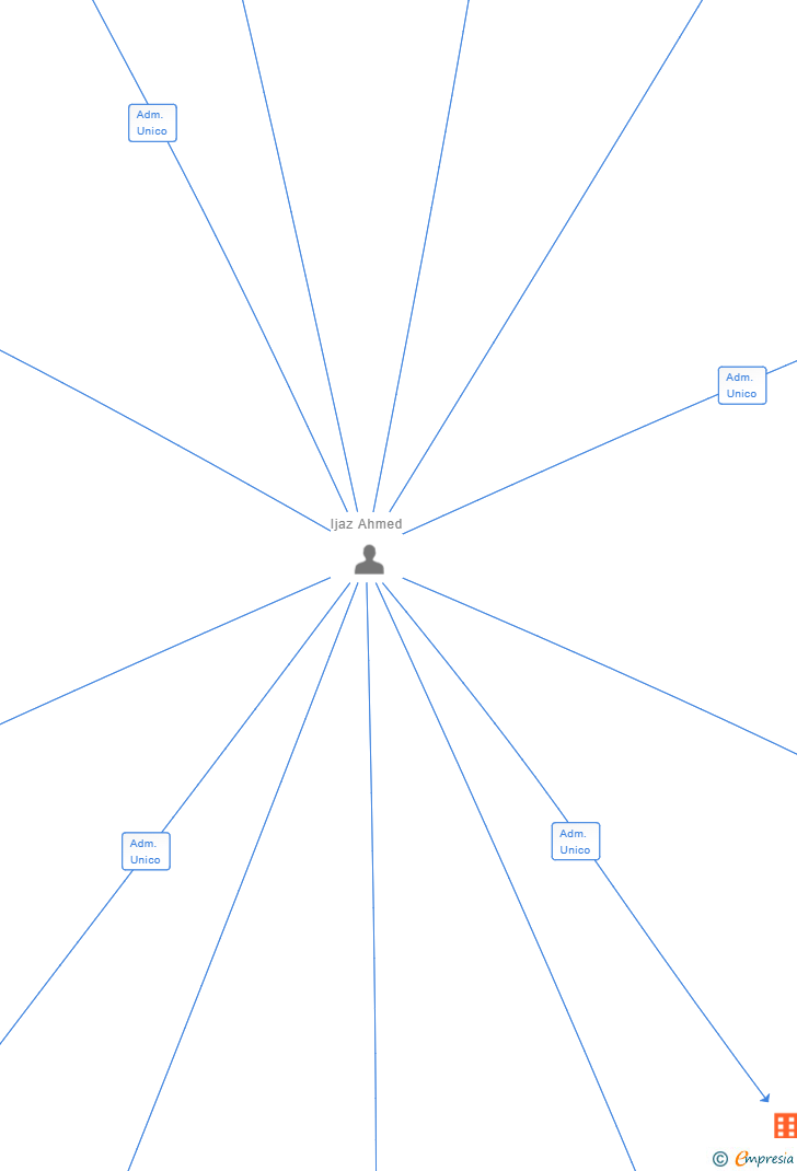 Vinculaciones societarias de PERFECT STAR CONSTRUCTIONS 2014 SL