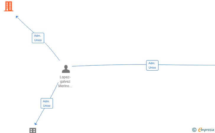 Vinculaciones societarias de EURO INSTRUMENTS SL