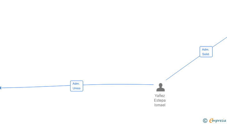 Vinculaciones societarias de DISCO DE CORTE CONSTRUCCIONES SL